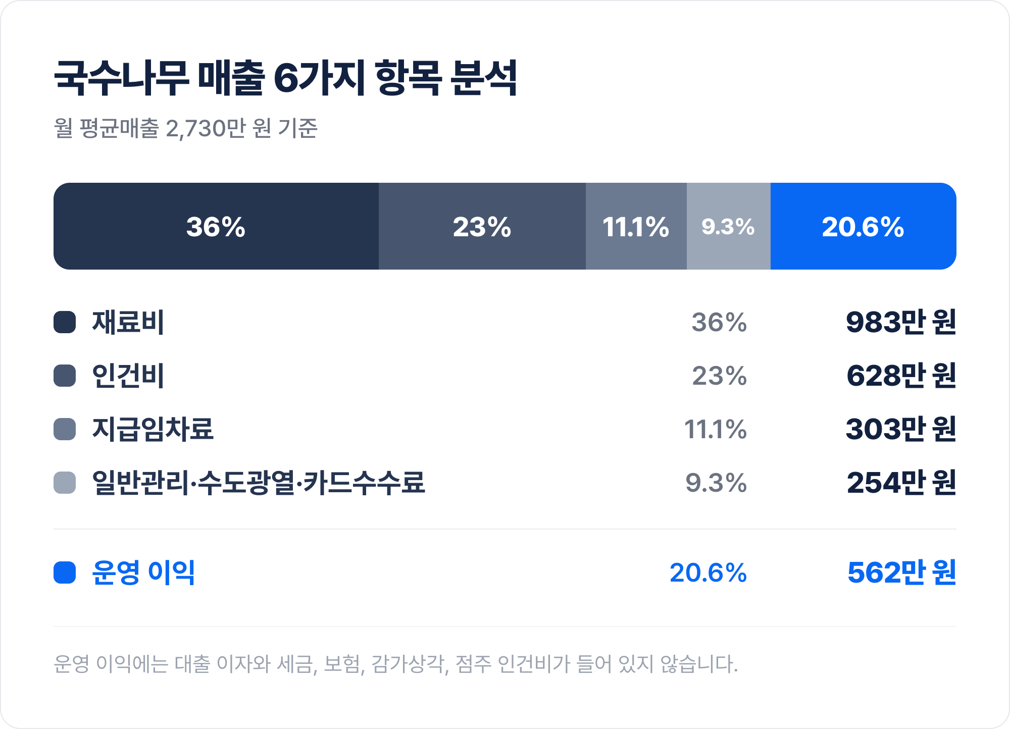 콘텐츠 이미지